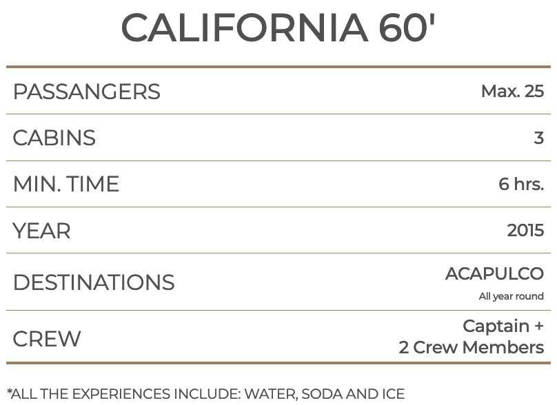 CALIFORNIA 60'
